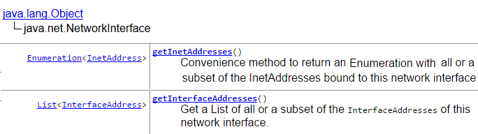 network interface addresses